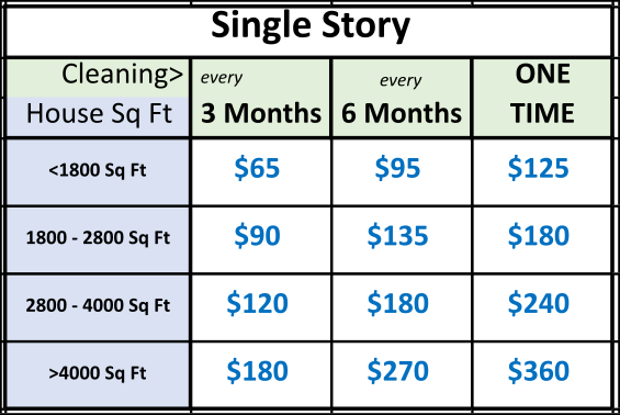 Window cleaning pricing for single story homes or condos