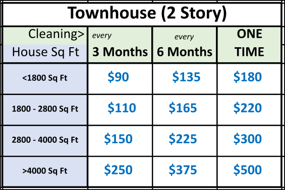 Pricing Window Cleaning Townhomes