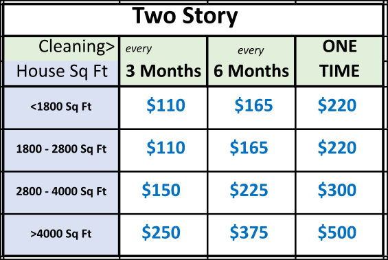 Window Washing Pricing two story homes