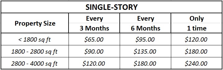 Four Corners Window Cleaning Pricing 1 story Pricing image for window cleaning a 1 story home in Four Corners Florida