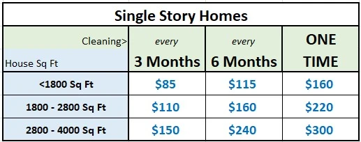 Window cleaning pricing for single story homes or condos