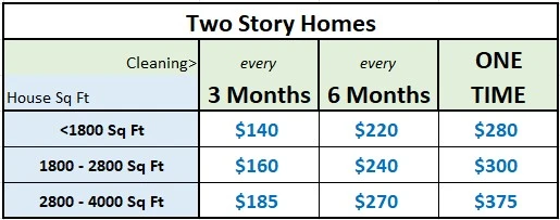 Window Washing Pricing 2 story homes