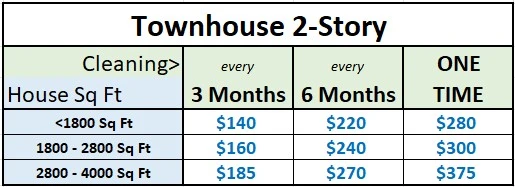 Pricing Window Cleaning Townhomes